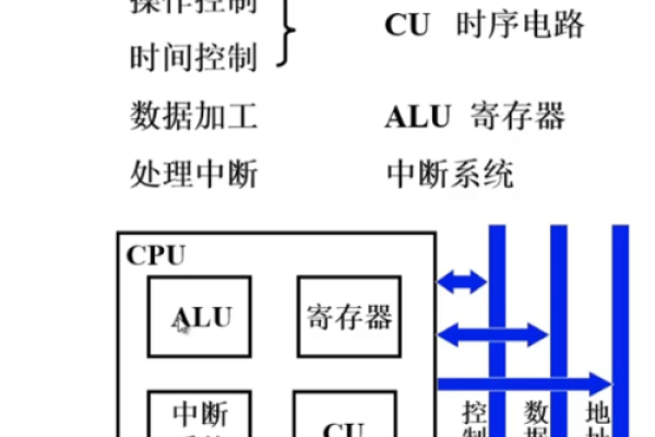 组成计算机cpu的两大部件是什么