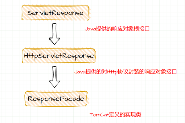 Response对象的作用有哪些