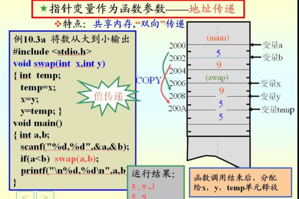 c语言函数怎么传指针