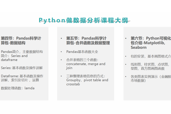 如何用python 分析同行网站  第1张