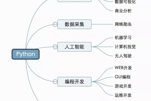 python 如何分析同行