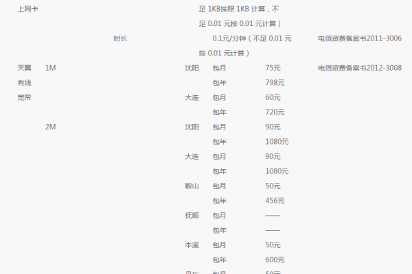 电信服务器带宽价格  第1张