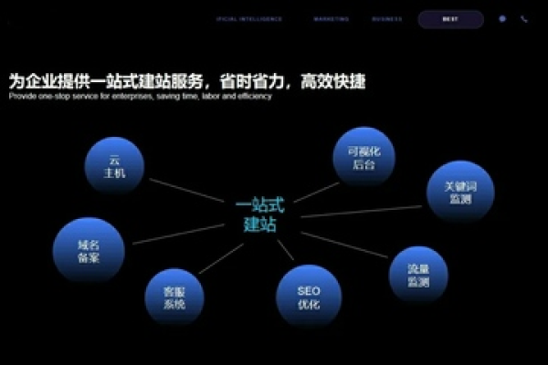 长治网站制作需要哪些条件,长治网站制作的基本流程