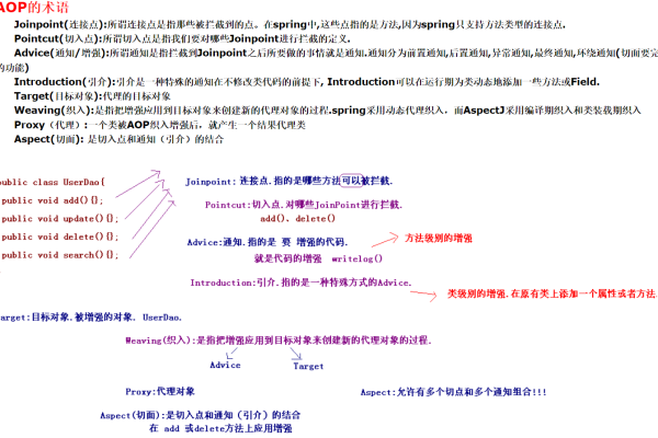 aop是什么意思