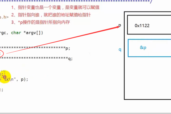 c语言指针怎么输出