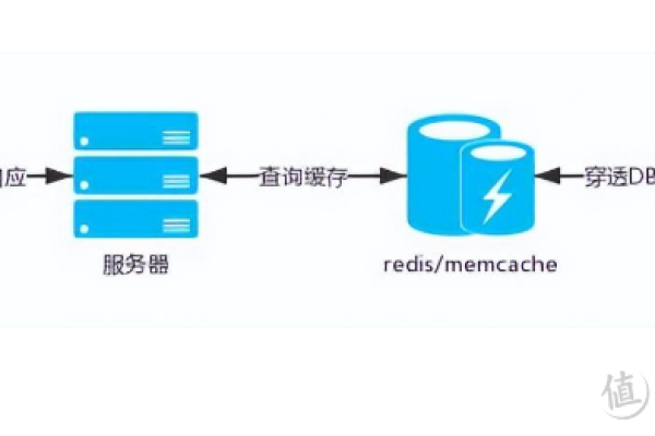 内网服务器延迟：原因与解决方案  第1张