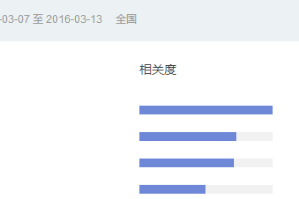 信阳整站长尾关键词排名工具  第1张