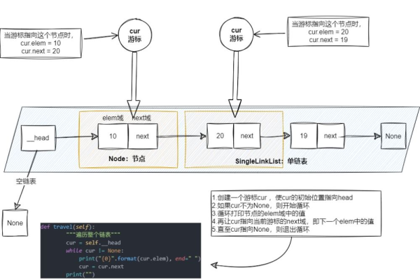 python 如何生成邻接表