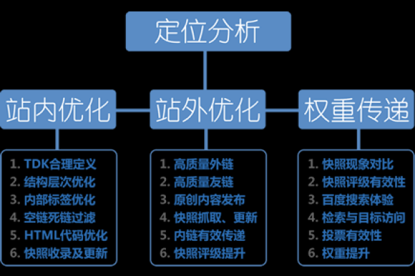 北京百度优化是怎么做的,北京百度优化的流程和步骤