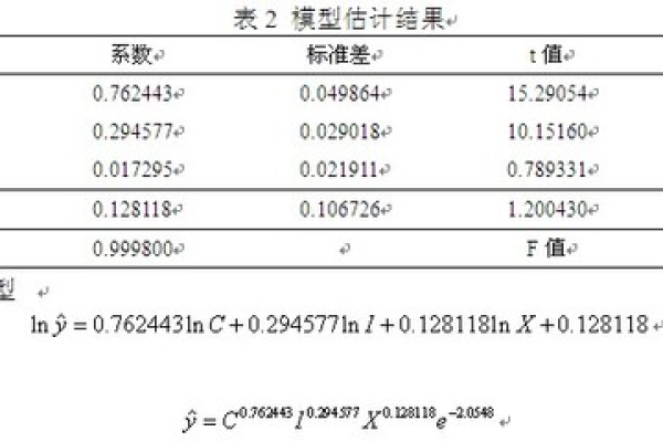 p值是什么意思