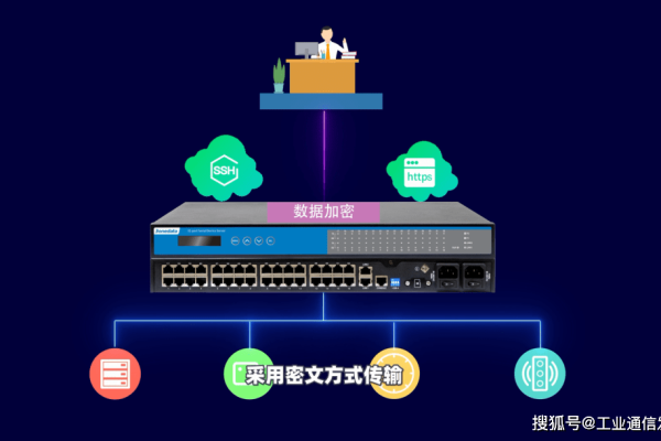 串口服务器租用稳定性好吗安全吗