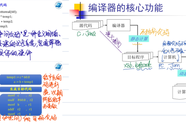 什么是编译程序