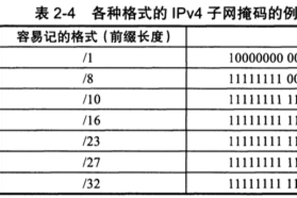 子网前缀长度怎么填