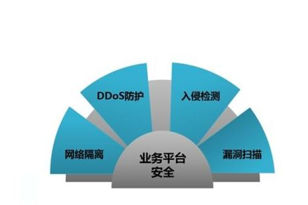 怎么预防DDOS攻击？ddos云防御