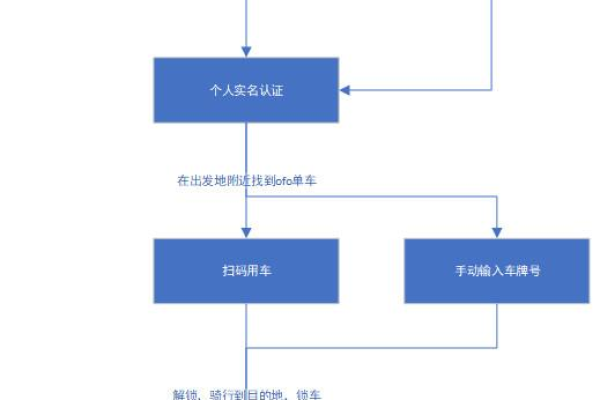 什么是流程图