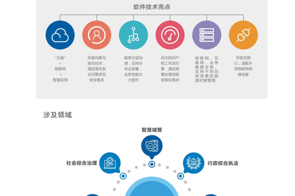 宁波软件开发特点  第1张