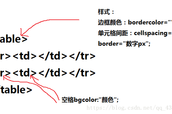 html如何调用css3