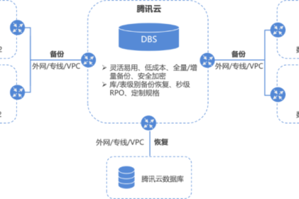 什么是云服务器数据库  第1张