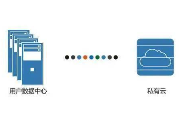 转换到云托管（私有云）时要避免的3个常见毛病  第1张