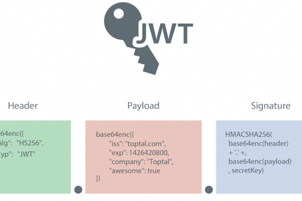 深入解析JWT（JSON Web Token）的原理及用法