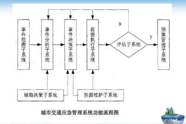 系统是什么意思  第1张