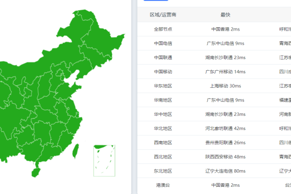 日本大带宽vps的访问速度快不快？