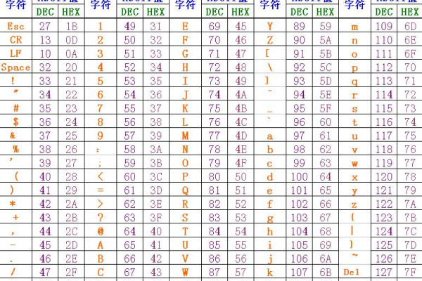 怎么表达c语言中的十六进制