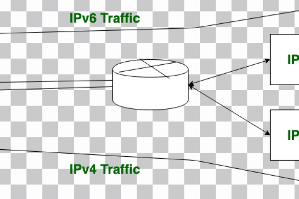 ipv6怎么转换成ipv4