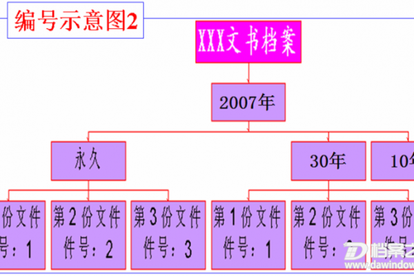 文件编号怎么编  第1张