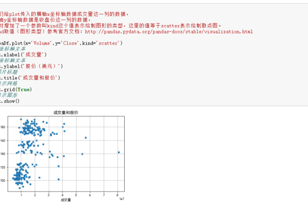 python怎样画图  第1张