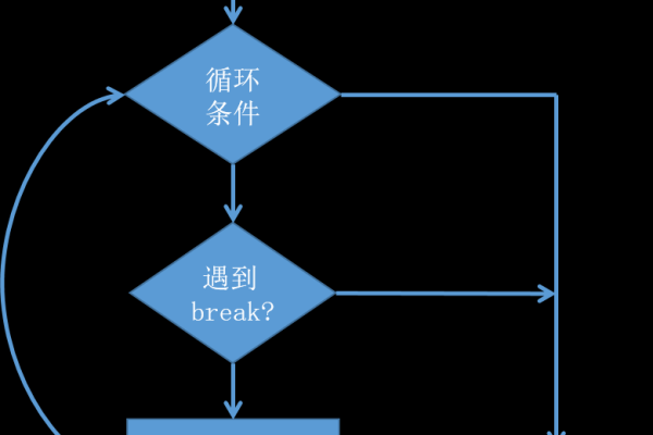 python循环跳出  第1张