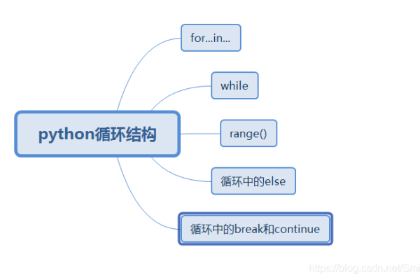 python循环嵌套