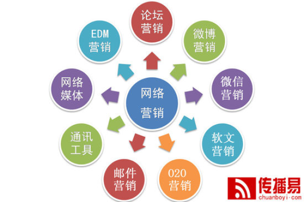 谈谈网络营销对网络品牌的影响  第1张