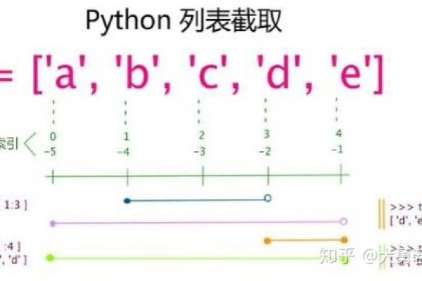 python嵌套列表怎么遍历  第1张