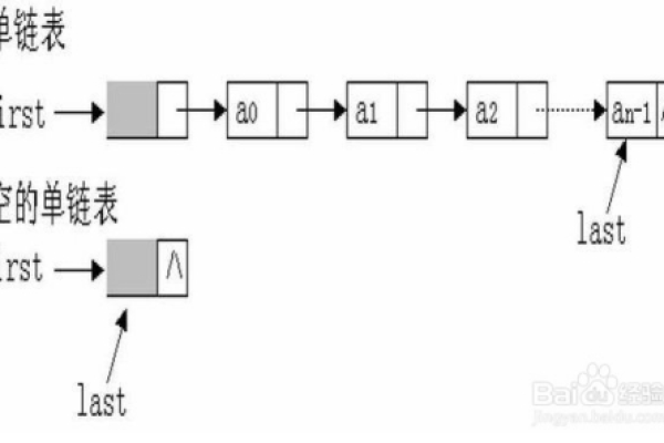 c语言链表怎么定义  第1张