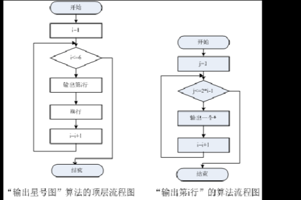 c语言编程流程图怎么做  第1张