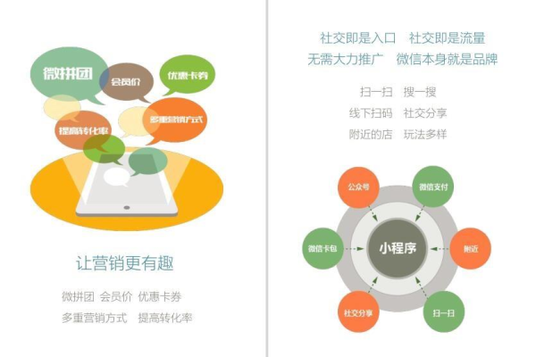 微信小程序推广渠道有哪些  第1张