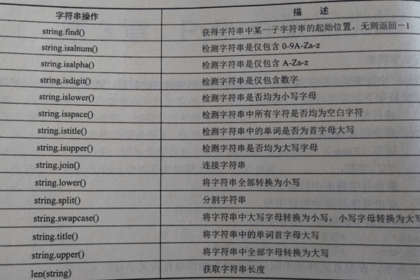 Python字符类型