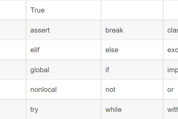 python字符包含关系判断