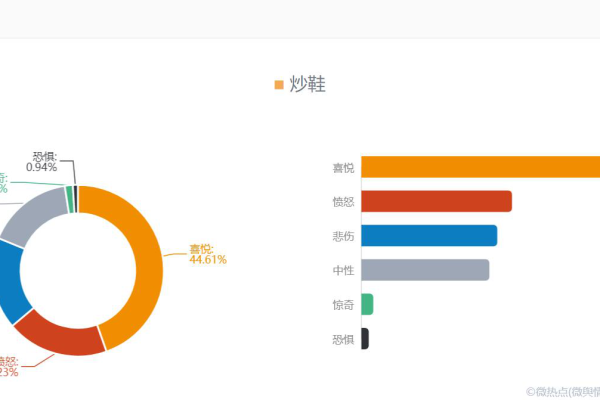 微博情绪占比怎么看-微博情绪占比查询方法