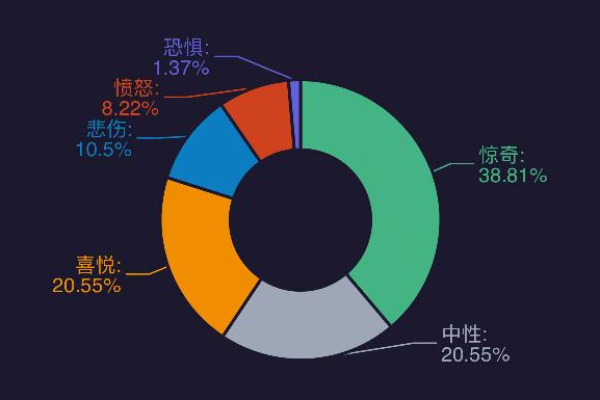 微博情绪在哪里看-微博情绪占比查看教程