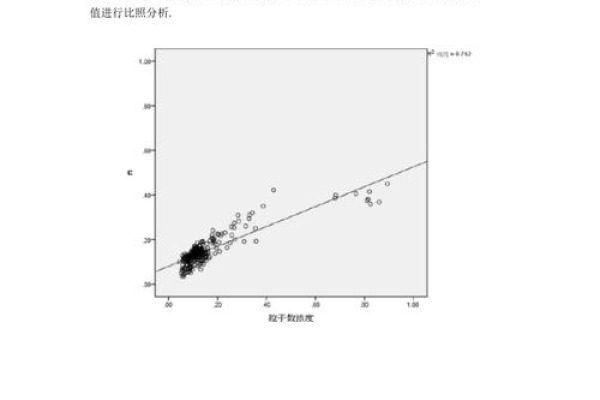 什么是回归分析