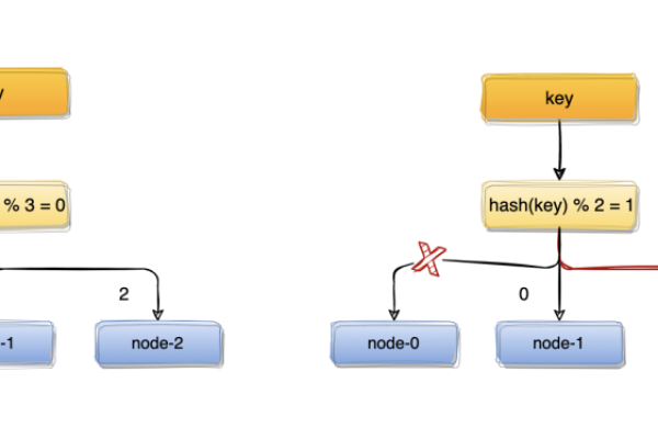 python hash算法