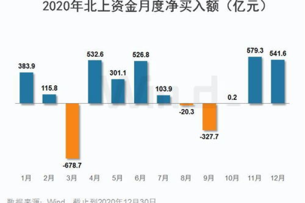 北上资金流向查询，北上资金实时查询（北上资金流向查询东方财富网）