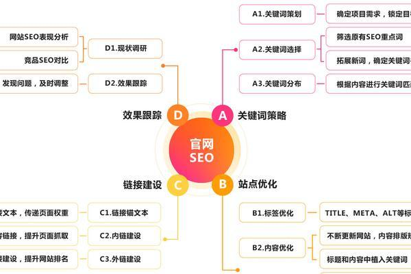 如何学习SEO基础知识,SEO基础知识的重要性和应用