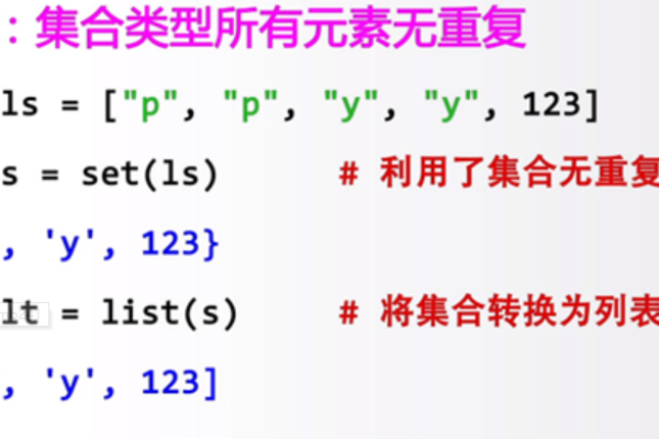 c语言y的集合怎么写  第1张