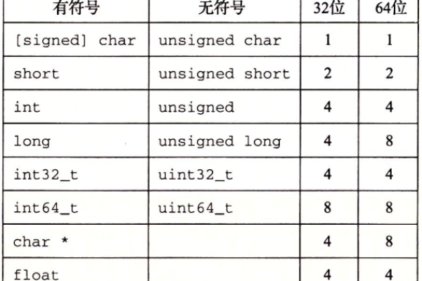 c语言怎么设置字节数据类型