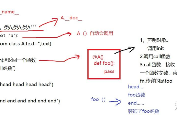 python的call方法