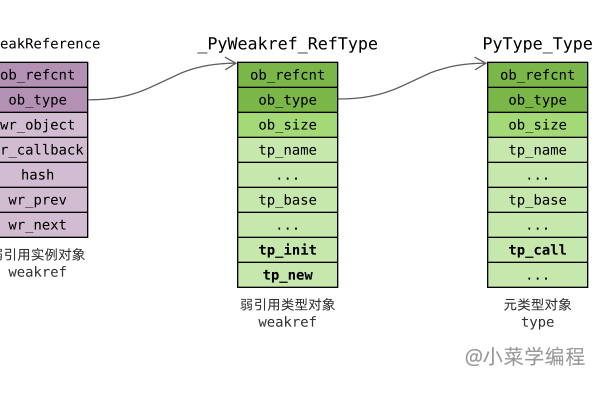 python中的call函数