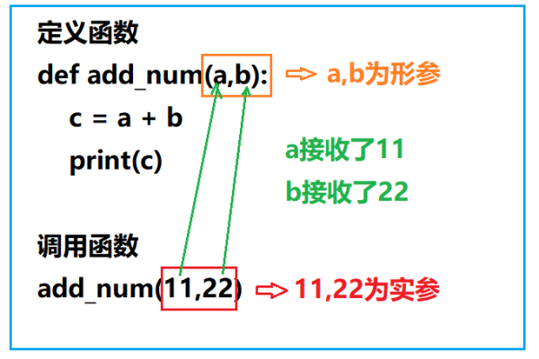 python的add函数  第1张